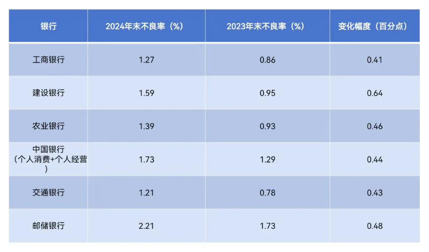 很多银行都“假装”做普惠金融