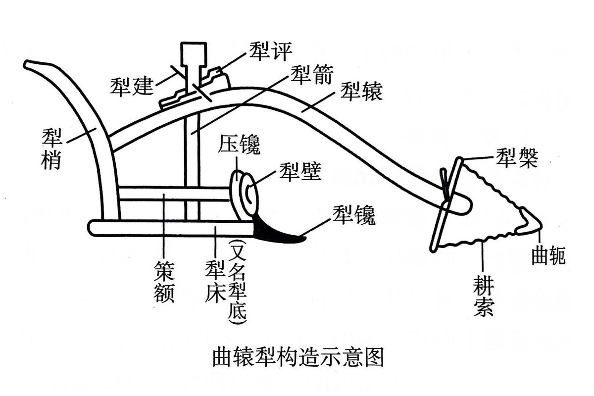 给叫叫讲中国史 给叫叫讲中国史